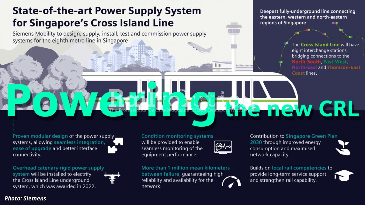 Siemens Mobility to lead consortium in delivering power supply system ...